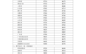 2024年1月31日24时起国内成品油价格按机制上调